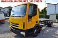 usato IVECO Altro